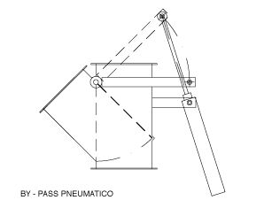 By-pass pneumatico